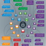 infographic-managing-mobile-privacy-en-512×1024