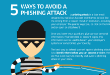 اینفوگرافیک – ۵ راه برای مقابله با حمله فیشینگ