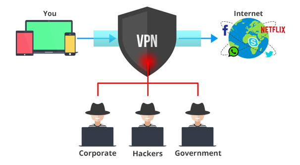 تفاوت پروکسی و VPN در چیست؟
