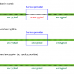 end-to-end-encryption-comparison