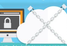 اینفوگرافیک امنیت فضای ابری اینفوگرافیک امنیت فضای ابری