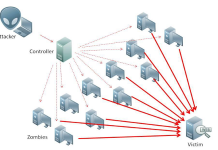 اینفوگرافیک حمله DDoS و مقابله با آن