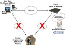 حمله مرد میانی (MITM) چیست و چگونه میتوانیم در برابر آن از خود محافظت کنیم؟
