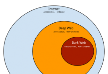 تفاوت دارک وب و دیپ وب چیست؟ تفاوت دارک وب و دیپ وب در چیست؟
