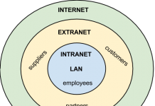 تفاوت اینترنت ، اینترانت و اکسترانت در چیست؟ تفاوت اینترنت ، اینترانت و اکسترانت در چیست؟