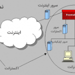 Enternet-VS-