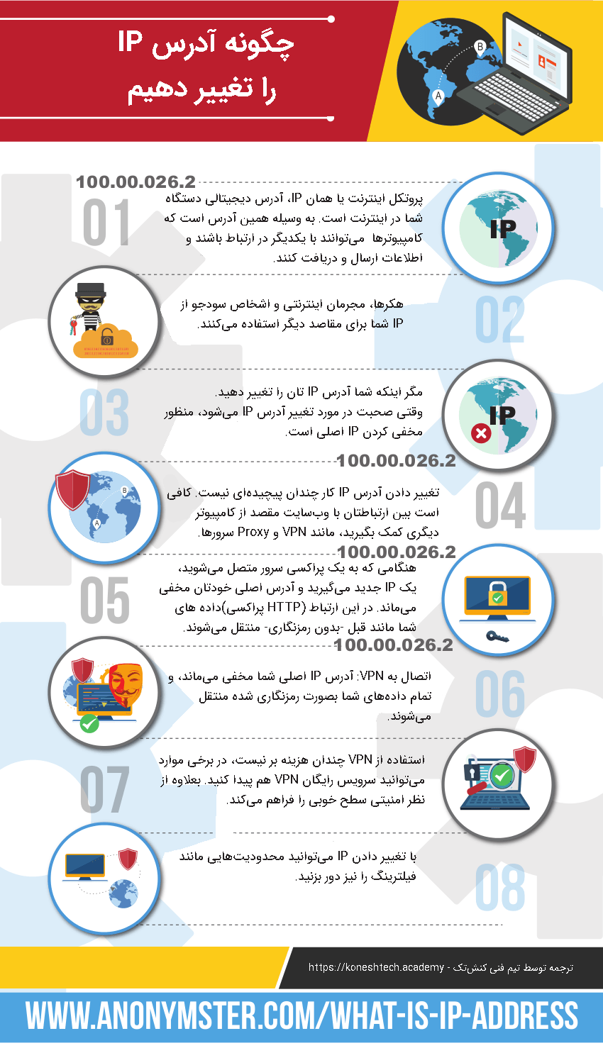 اینفوگرافیک تغییر دادن آدرس IP 