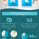 application-security