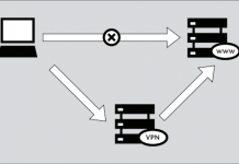 ۵ راه دور زدن فیلترینگ و سانسور اینترنت ۵ راه دور زدن فیلترینگ و سانسور اینترنت