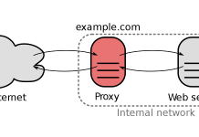 چه زمانی از پراکسی استفاده کنیم ؟ چه زمانی از پراکسی استفاده کنیم ؟