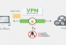 اینفوگرافیک VPN چگونه کار میکند و چرا باید از آن استفاده کنیم؟
