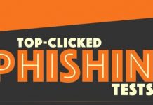 اینفوگرافیک بیشترین کلیکهای ایمیلهای فیشینگ اینفوگرافیک بیشترین کلیکهای ایمیلهای فیشینگ