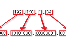آدرس IP چیست و چه اطلاعاتی را فاش میکند؟ آدرس IP چیست و چه اطلاعاتی را فاش میکند؟