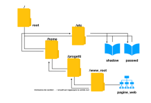 حمله Path Traversal Attack چیست و چگونه از وقوع آن جلوگیری کنیم؟ حمله Path Traversal Attack چیست و چگونه از وقوع آن جلوگیری کنیم؟