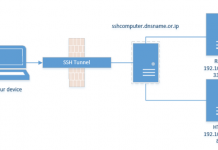تنظیم ssh tunnel روی Putty برای اتصال به اینترنت تنظیم ssh tunnel روی Putty برای اتصال به اینترنت