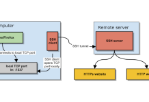 راهاندازی SOCKS proxy روی لینوکس با دسترسی SSH برای عبور از فیلترینگ راهاندازی SOCKS proxy روی لینوکس با دسترسی SSH برای عبور از فیلترینگ