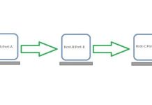 راهاندازی تونل SSH بین چندین سرور