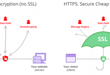 اینفوگرافیک دست تکانی پروتکل SSL/TLS اینفوگرافیک دست تکانی پروتکل SSL/TLS