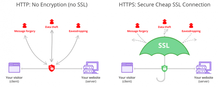 اینفوگرافیک دست تکانی پروتکل SSL/TLS
