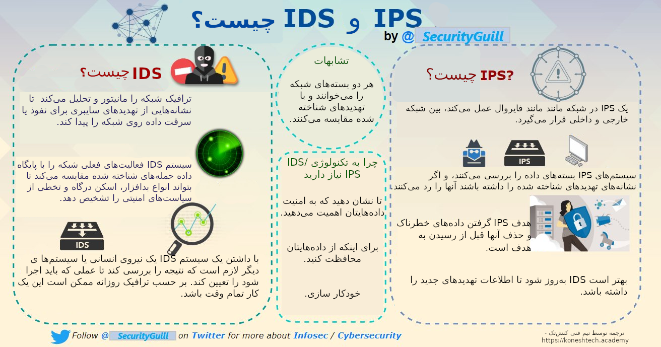 اینفوگرافیک IPS و IDS چیست
