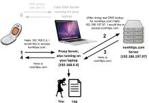 چگونه یک TCP پراکسی بسازیم ؟ بخش اول چگونه یک TCP پراکسی بسازیم ؟ بخش اول