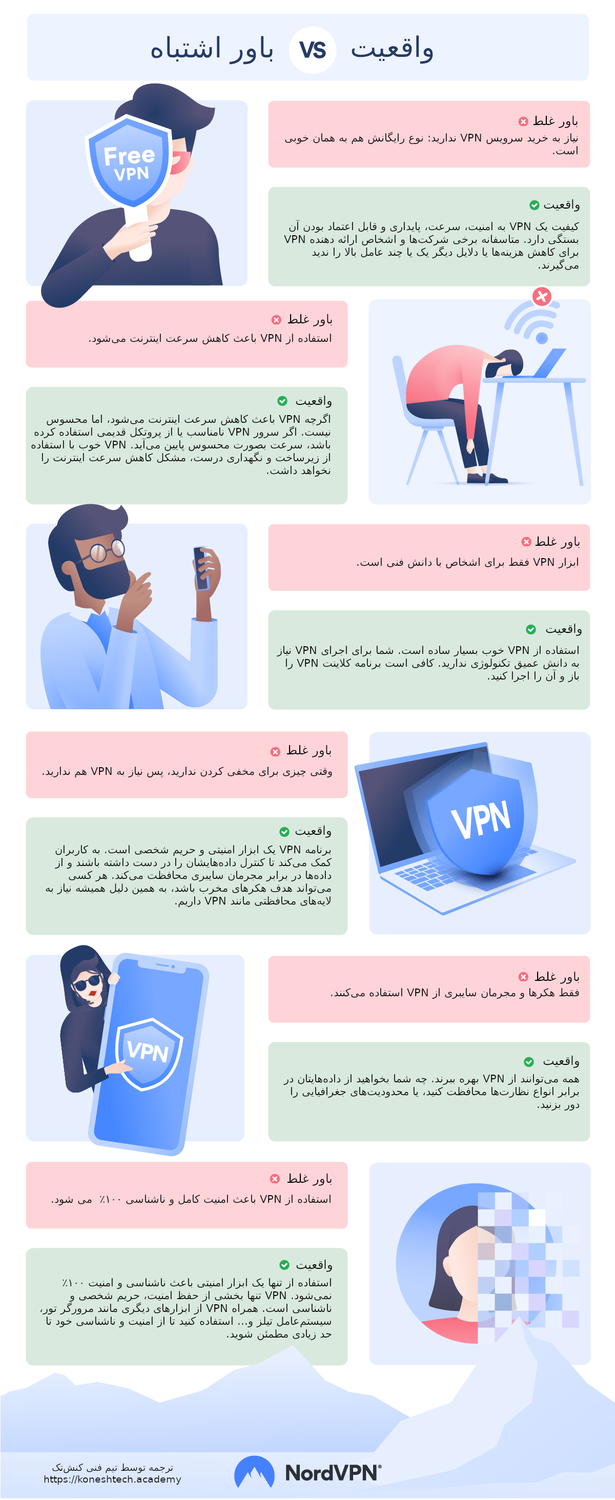 افسانه‌ها و واقعیت‌های VPN