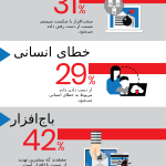 Data-Loss-Statistics