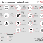 cyber-survey-2021-infographic