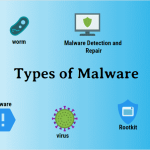 Types-of-Malware