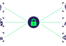 احراز هویت بدون رمز عبور احراز هویت بدون رمز عبور