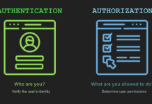 اینفوگرافیک احراز هویت و مجوز دسترسی