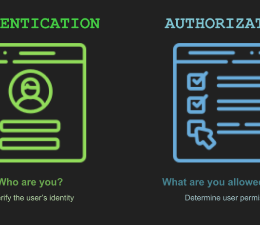 اینفوگرافیک احراز هویت و مجوز دسترسی