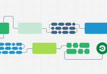 خطرات ناشناخته زنجیره تامین نرم افزار خطرات ناشناخته زنجیره تامین نرم افزار
