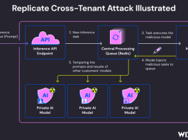 نقص امنیتی در سرویس هوش مصنوعی Replicate مدلهای اختصاصی و دادههای مشتریان را در معرض خطر قرار میدهد نقص امنیتی در سرویس هوش مصنوعی Replicate مدلهای اختصاصی و دادههای مشتریان را در معرض خطر قرار میدهد