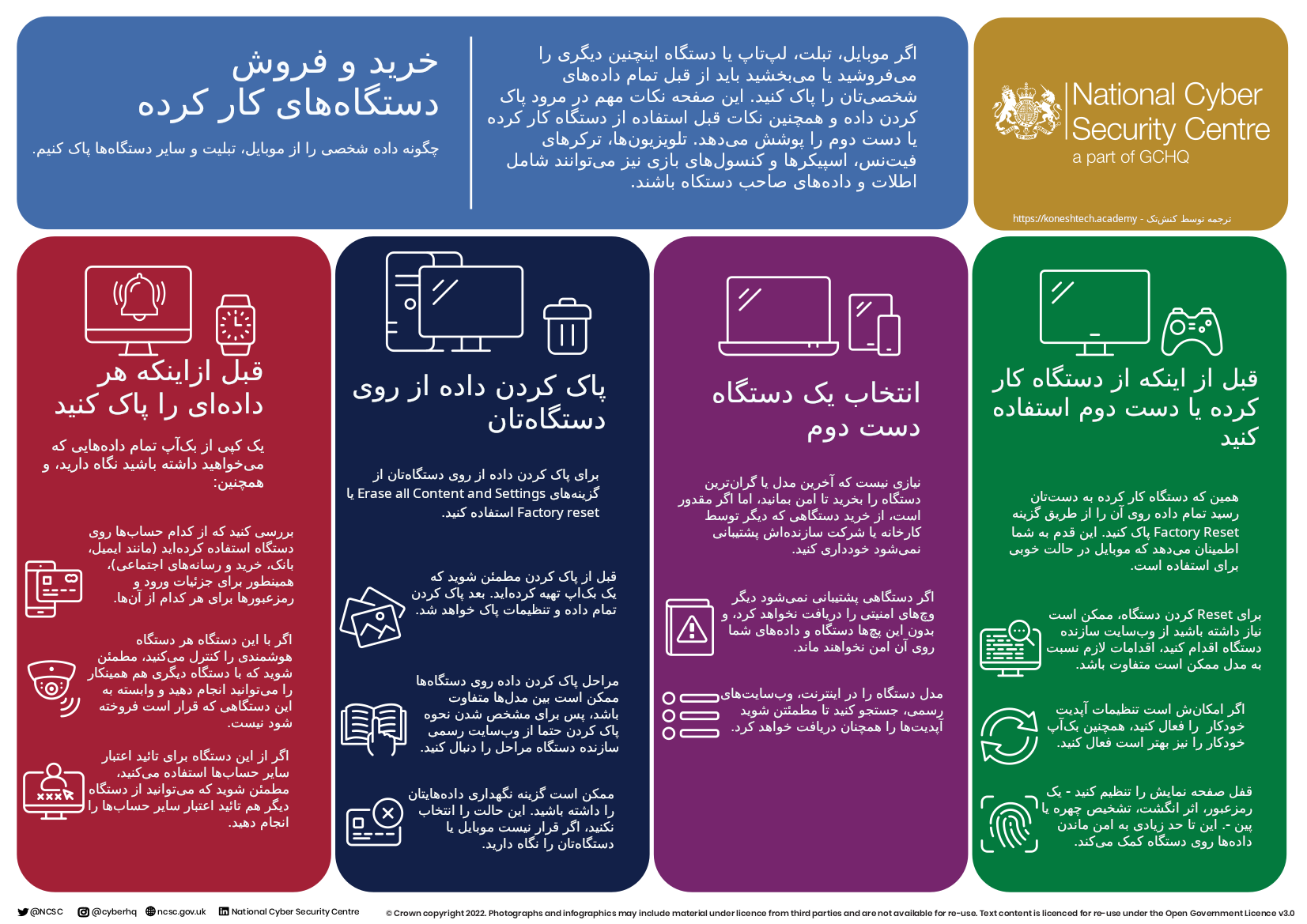 نکات امنیتی در خرید و فروش دستگاه‌ها