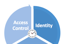 چگونه یک استراتژی اعتماد صفر ایجاد کنیم چگونه یک استراتژی اعتماد صفر ایجاد کنیم