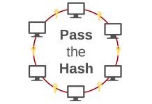 حمله عبور از هش -PtH حمله عبور از هش -PtH