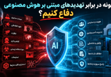 دفاع در برابر تهدیدهای تقویتشده با هوش مصنوعی دفاع در برابر تهدیدهای تقویتشده با هوش مصنوعی
