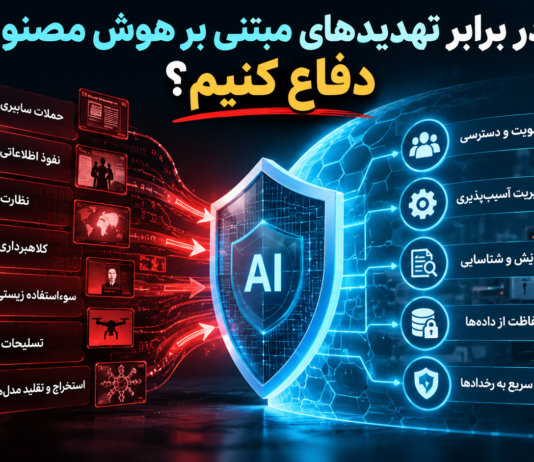 دفاع در برابر تهدیدهای تقویتشده با هوش مصنوعی دفاع در برابر تهدیدهای تقویتشده با هوش مصنوعی