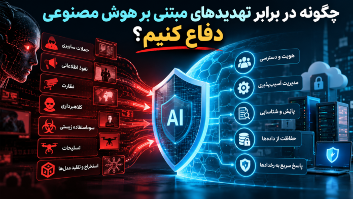 Ai دفاع در برابر تهدیدهای تقویتشده با هوش مصنوعی