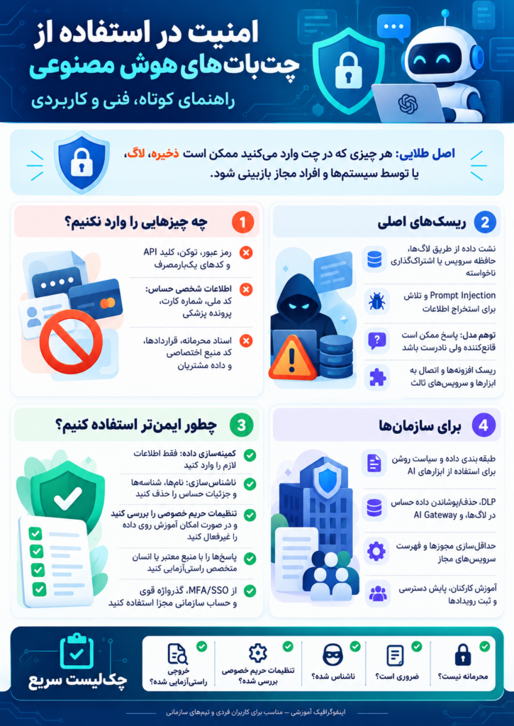 امنیت در استفاده از چتباتهای هوشمصنوعی