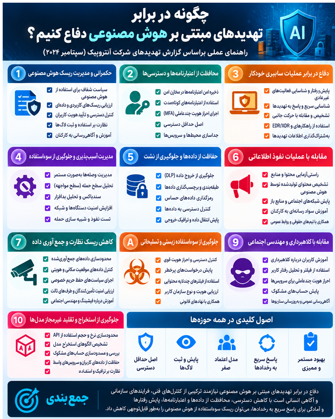 دفاع در برابر تهدیدهای تقویتشده با هوش مصنوعی