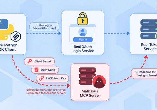 آسیبپذیری در SDK رسمی پایتون MCP میتواند به سرورهای مخرب اجازه دهد اطلاعات احراز هویت OAuth را سرقت کنند آسیبپذیری در SDK رسمی پایتون MCP میتواند به سرورهای مخرب اجازه دهد اطلاعات احراز هویت OAuth را سرقت کنند